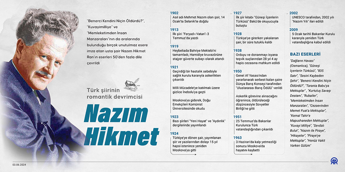 Türk şiirinin romantik devrimcisi: Nazım Hikmet Ran