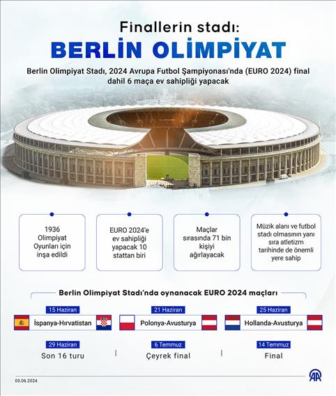 Finallerin stadı: Berlin Olimpiyat
