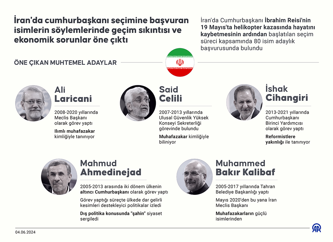 İran'da cumhurbaşkanı seçimine başvuran isimlerin söylemlerinde geçim sıkıntısı ve ekonomik sorunlar öne çıktı