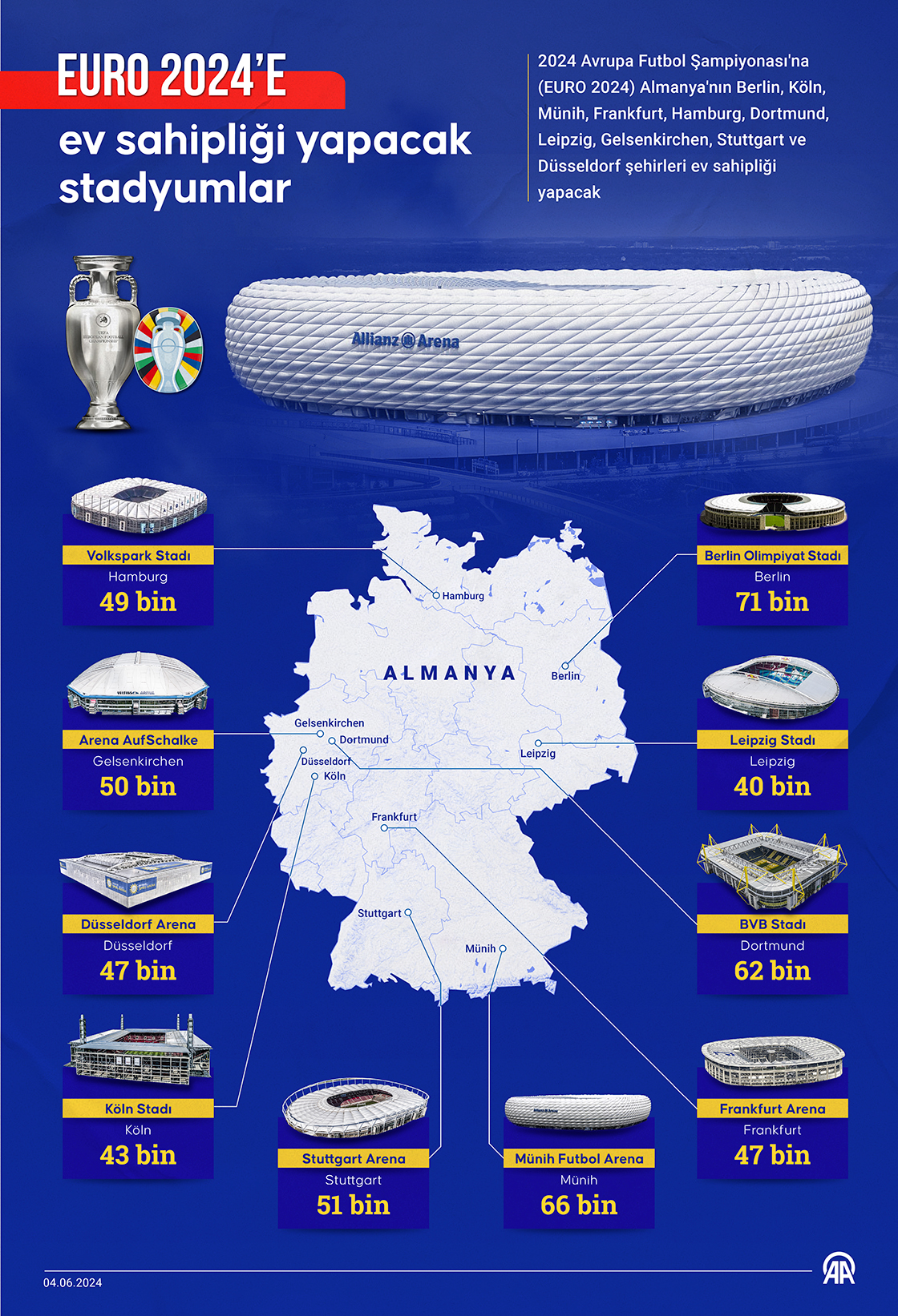 EURO 2024’e ev sahipliği yapacak stadyumlar