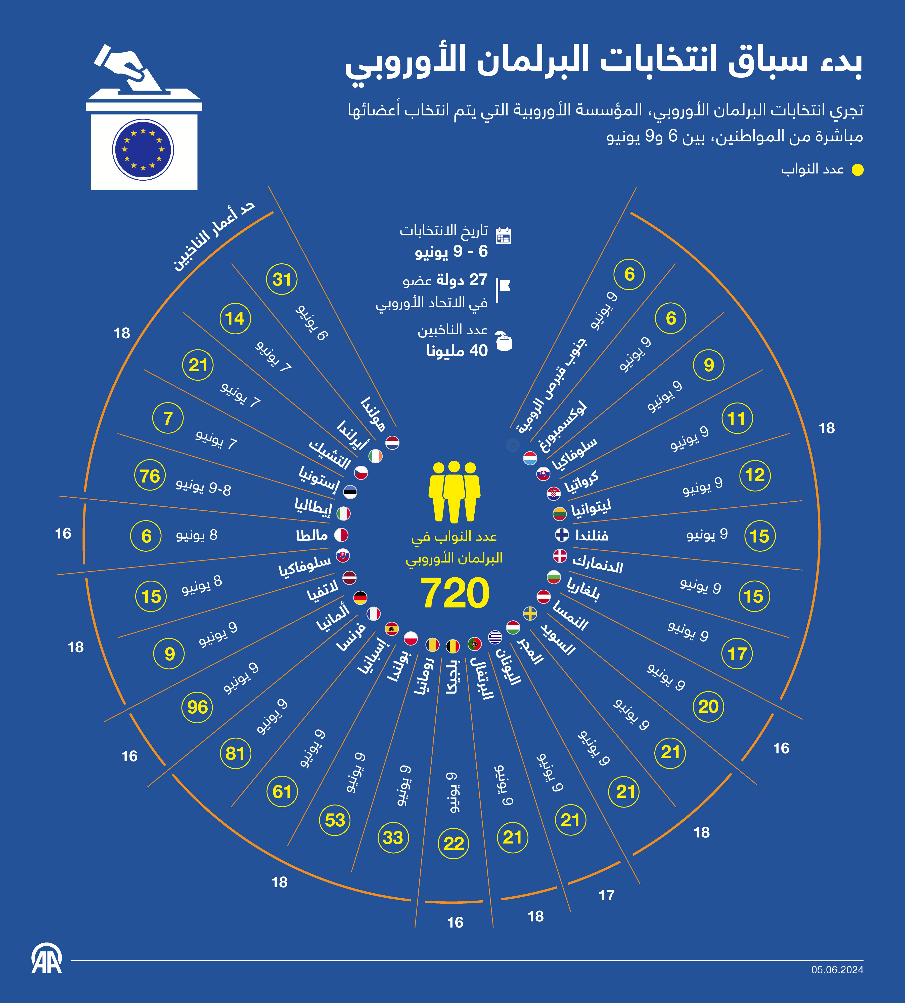 بدء سباق انتخابات البرلمان الأوروبي