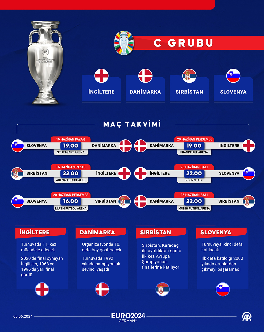 EURO 2024'E DOĞRU - C Grubu