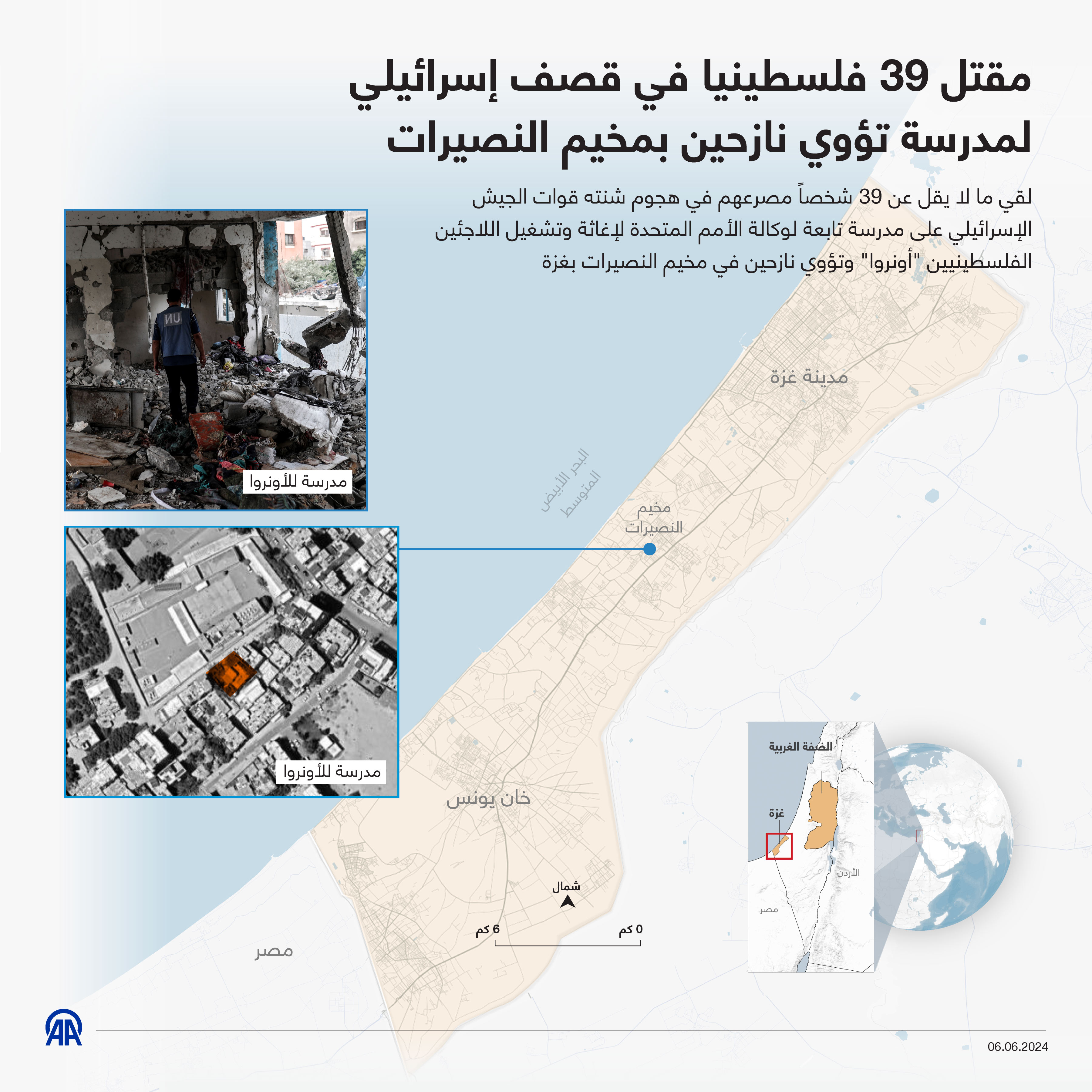 مقتل 39 فلسطينيا في قصف إسرائيلي لمدرسة تؤوي نازحين بمخيم النصيرات