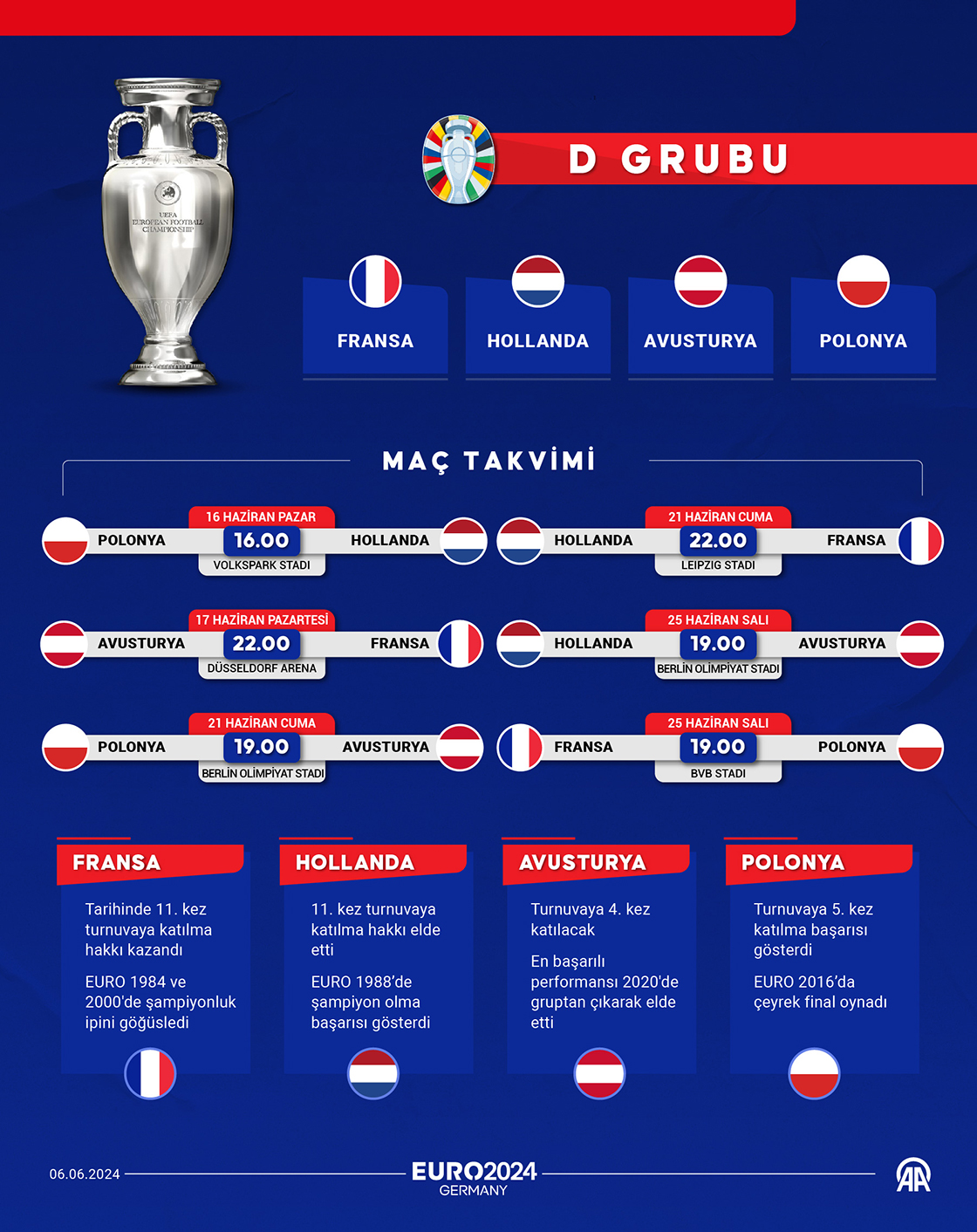 EURO 2024'E DOĞRU - D Grubu