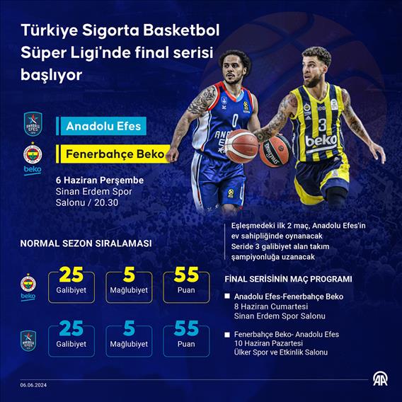 Türkiye Sigorta Basketbol Süper Ligi'nde final serisi başlıyor