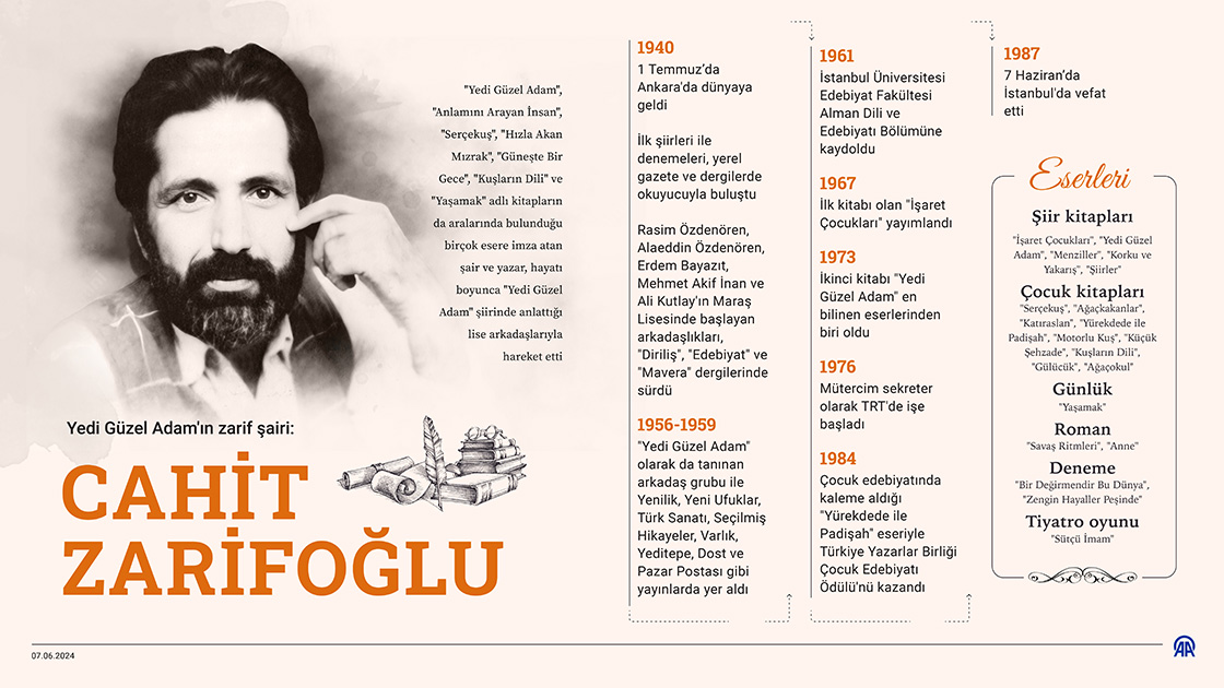 Yedi Güzel Adam'ın zarif şairi: Cahit Zarifoğlu