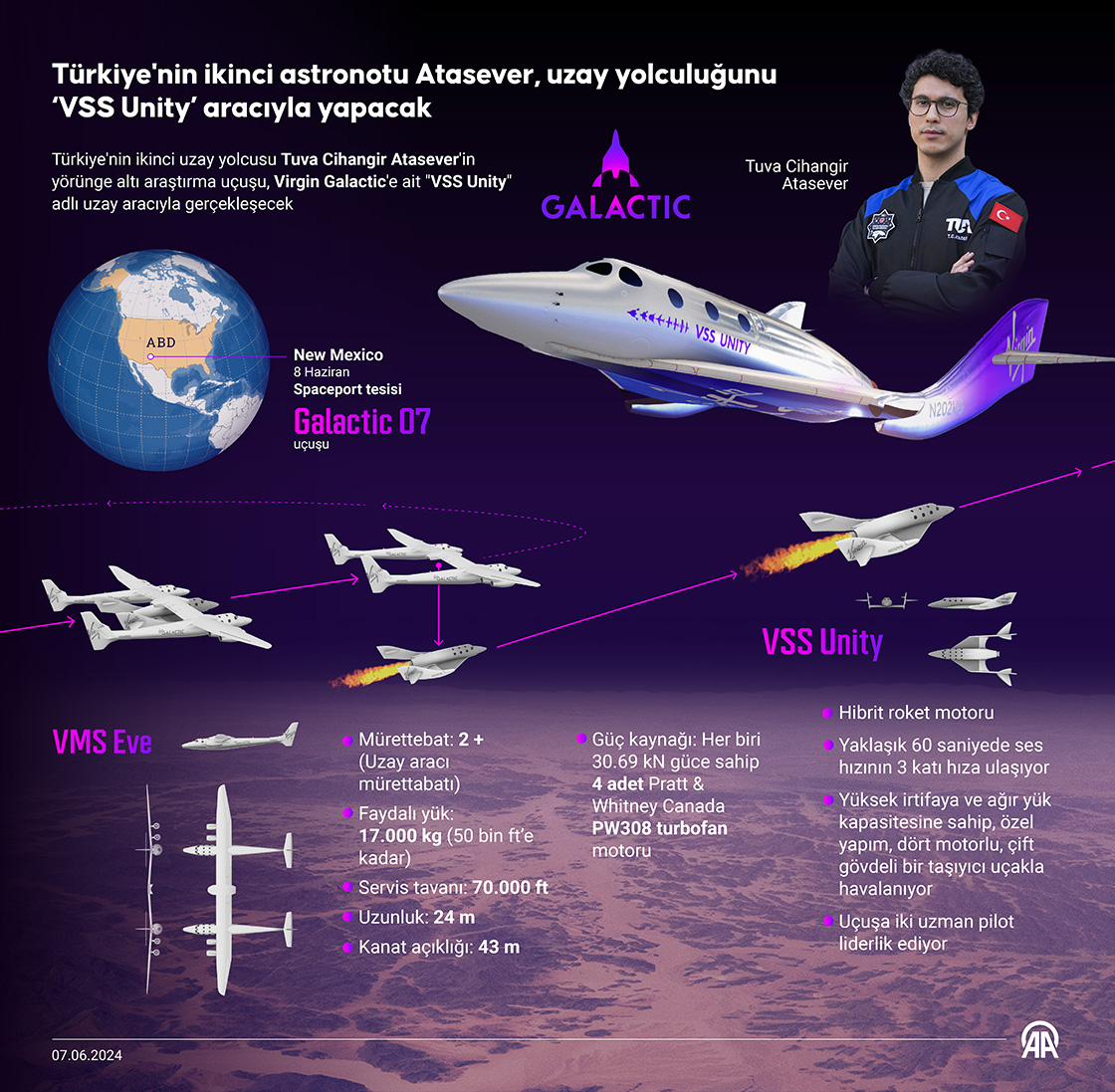 Türkiye'nin ikinci astronotu Atasever, uzay yolculuğunu ‘VSS Unity’ aracıyla yapacak