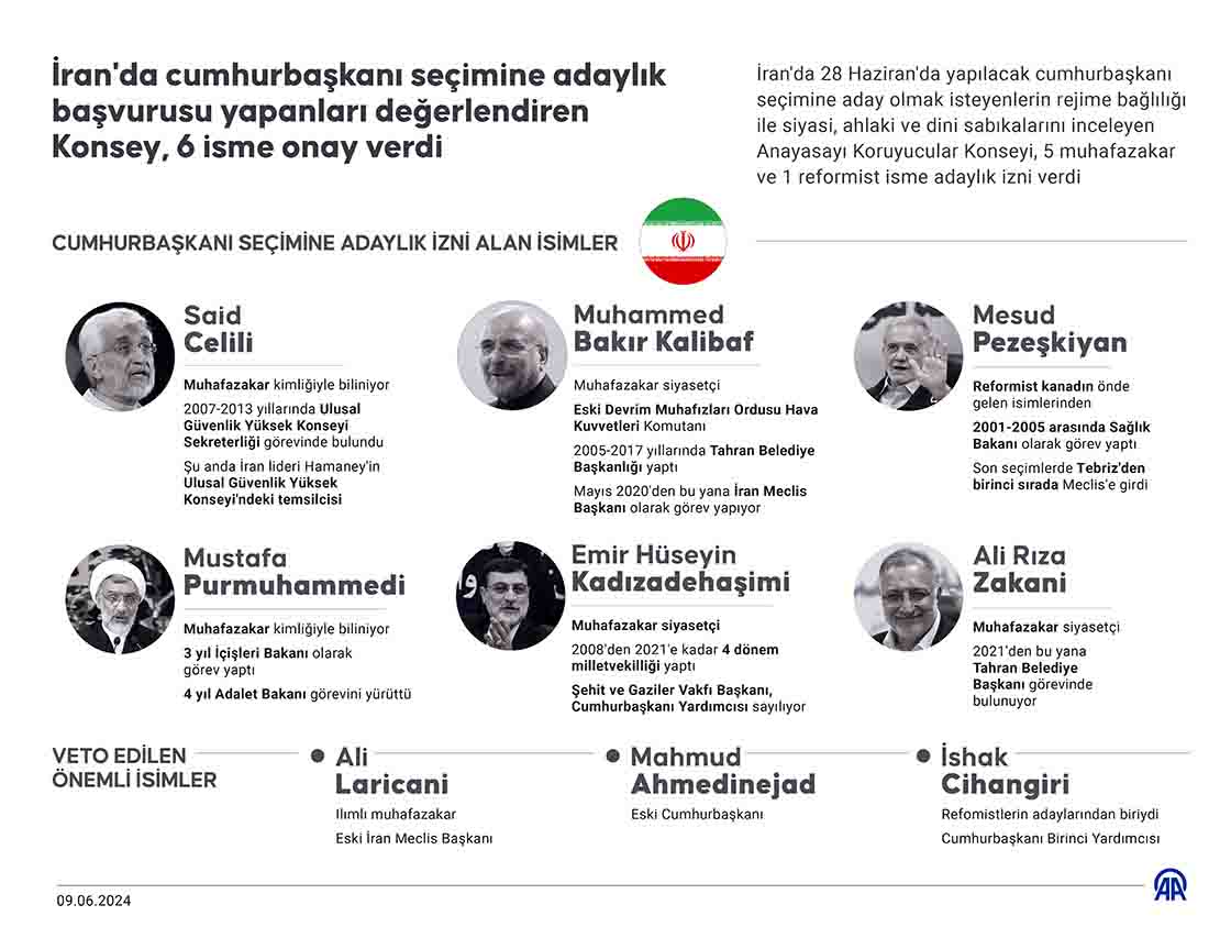 İran'da cumhurbaşkanı seçimine adaylık başvurusu yapanları değerlendiren Konsey, 6 isme onay verdi