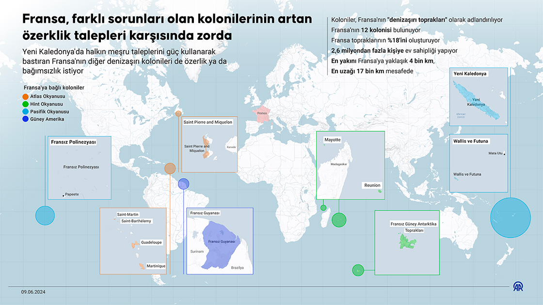 Fransa, farklı sorunları olan kolonilerinin artan özerklik talepleri karşısında zorda