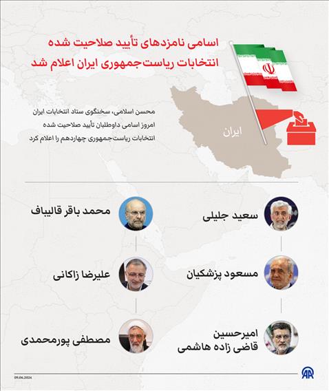 اسامی نامزدهای تأیید صلاحیت شده انتخابات ریاست‌جمهوری ایران اعلام شد