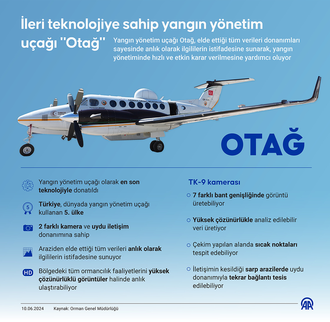 İleri teknolojiye sahip yangın yönetim uçağı 'Otağ'