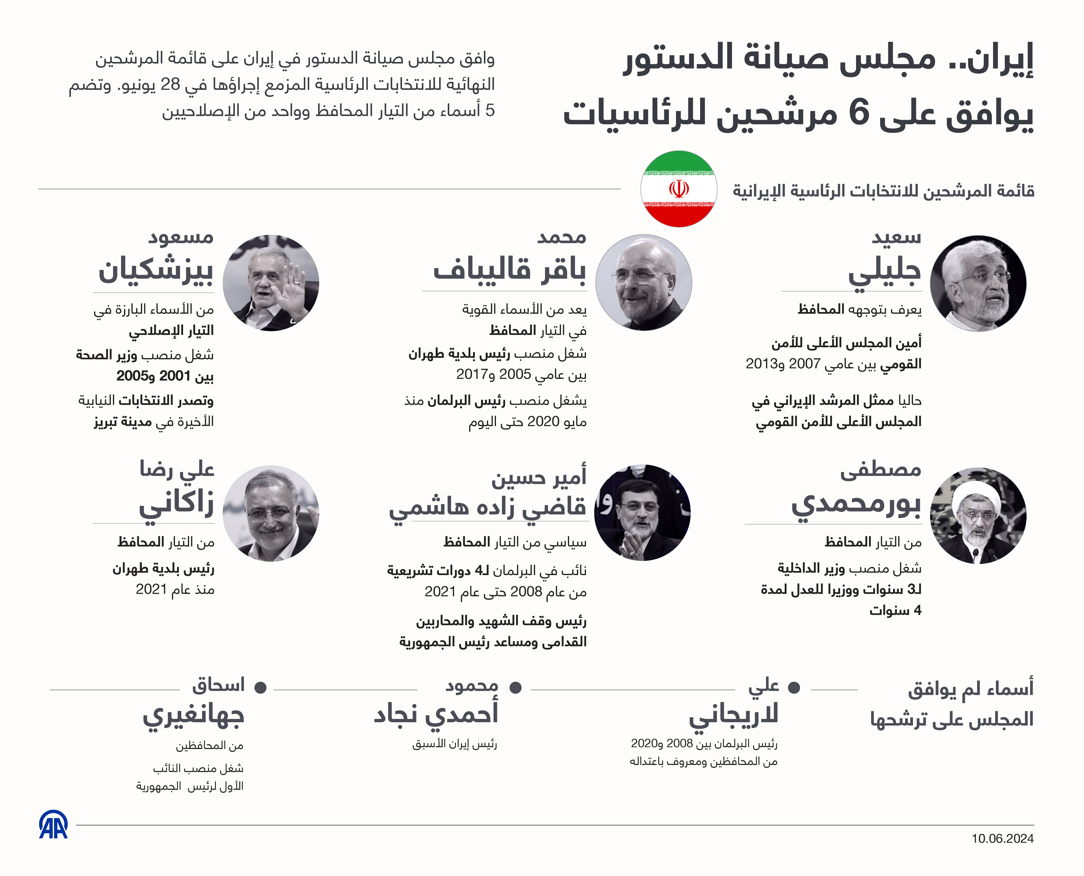 إيران.. مجلس صيانة الدستور يوافق على 6 مرشحين للرئاسيات