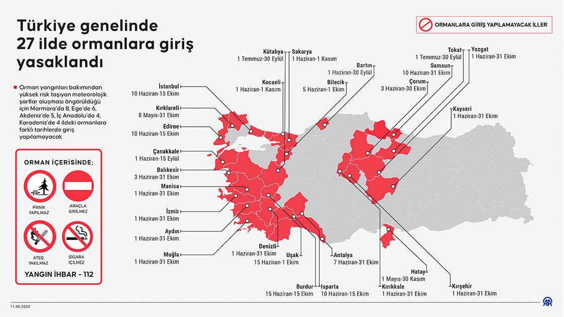 Türkiye genelinde 27 ilde ormanlara giriş yasaklandı