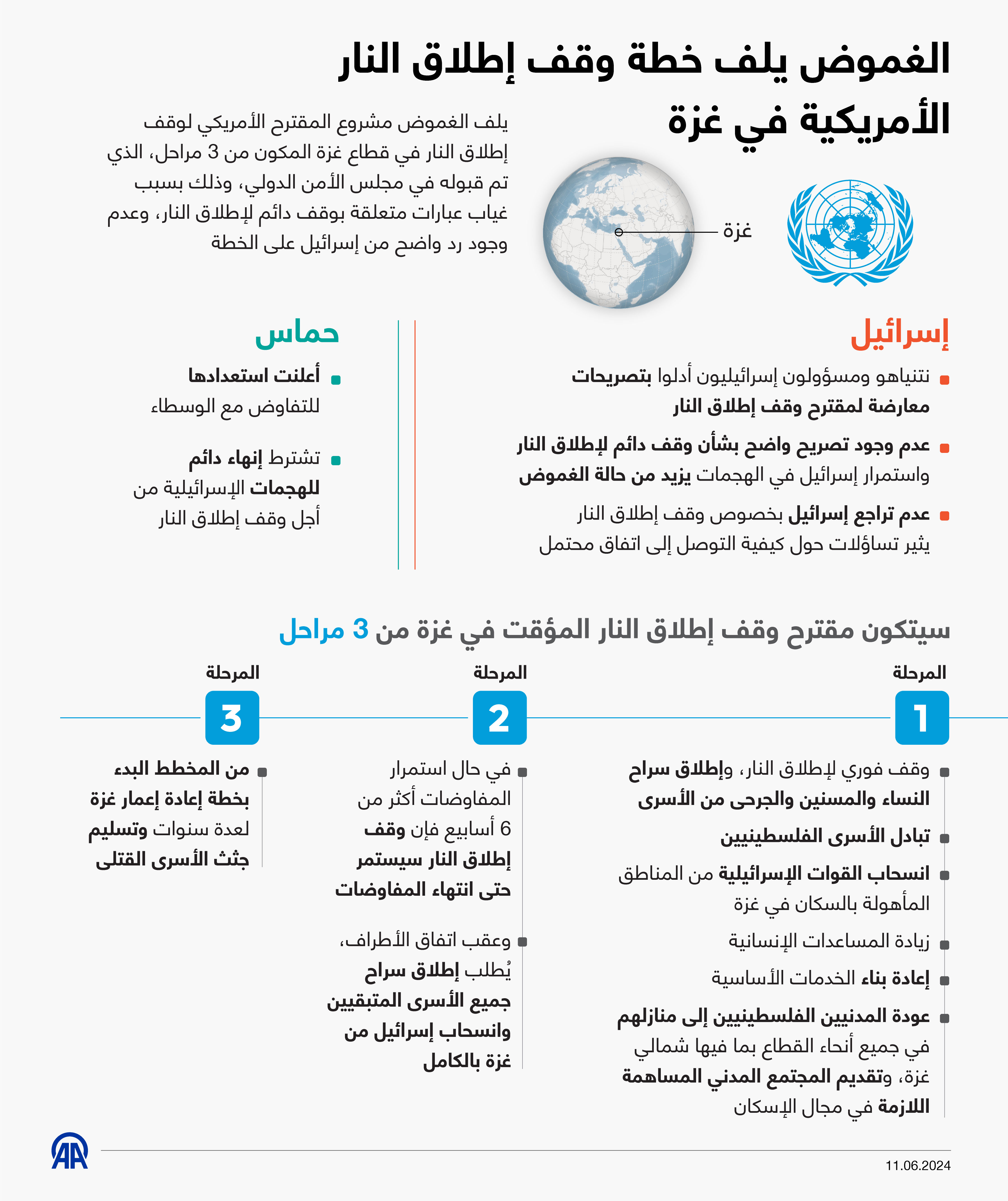 الغموض يلف خطة وقف إطلاق النار الأمريكية في غزة