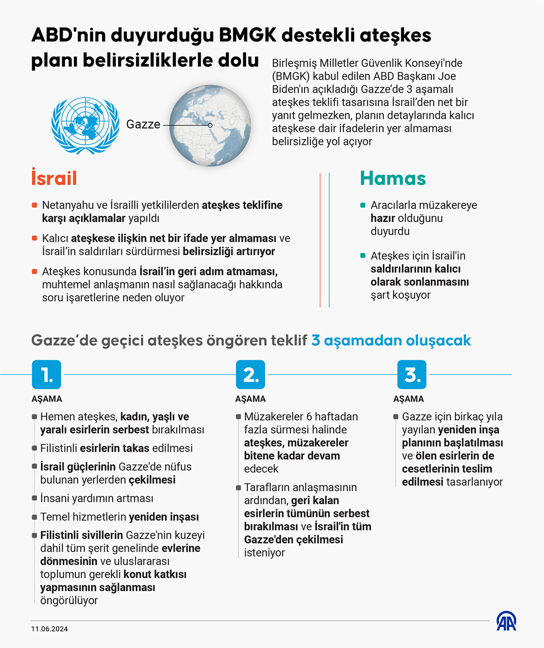 ABD'nin duyurduğu BMGK destekli ateşkes planı belirsizliklerle dolu