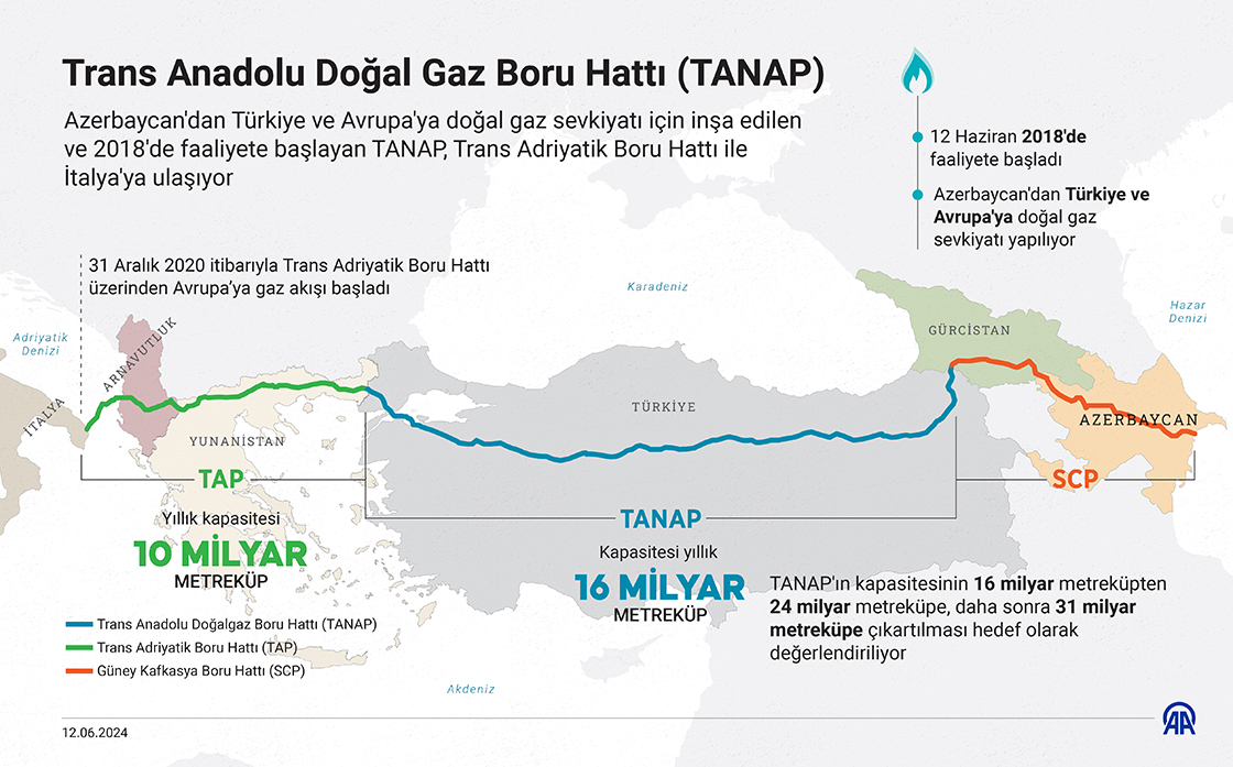 Trans Anadolu Doğal Gaz Boru Hattı (TANAP)