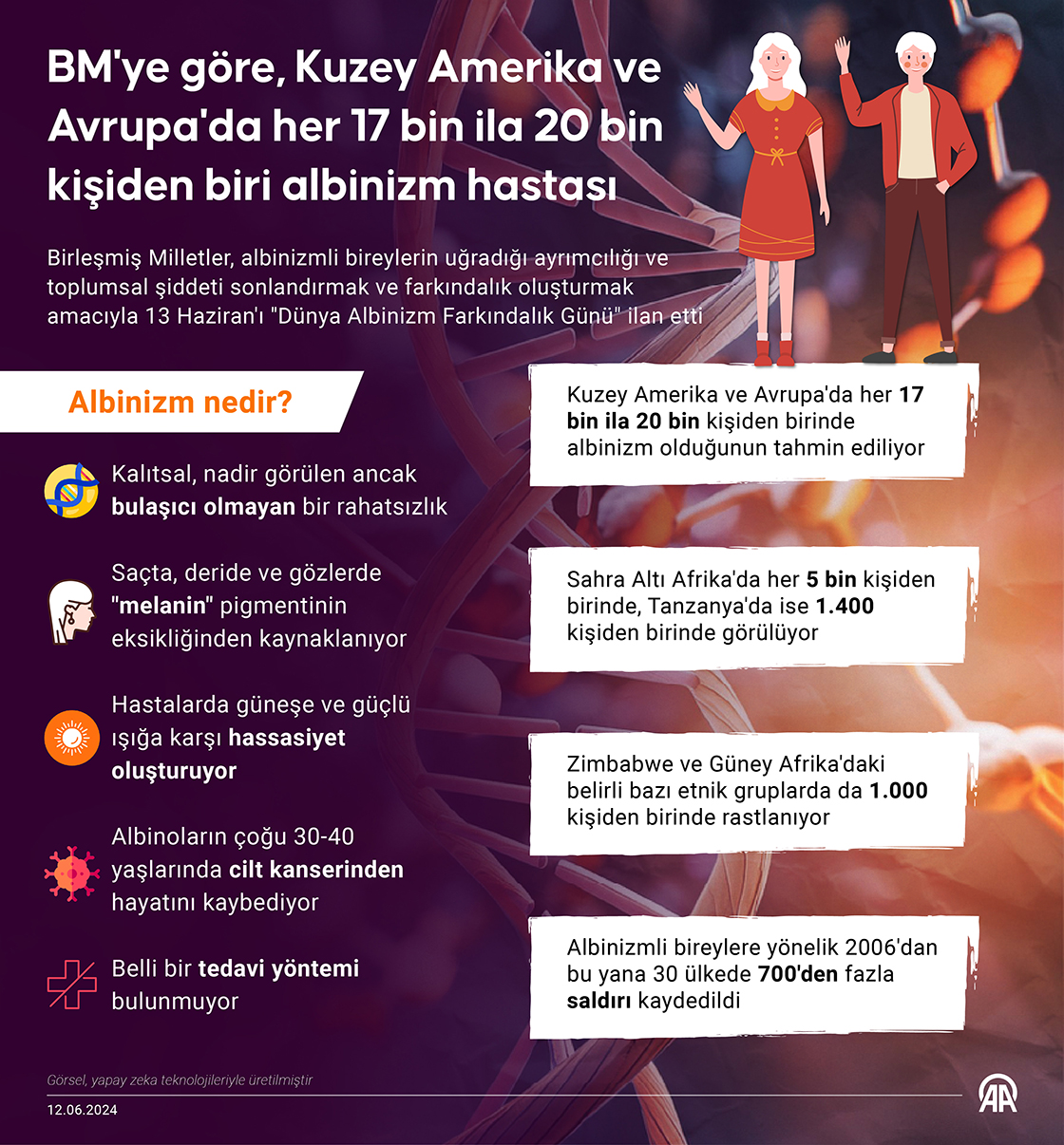 BM'ye göre, Kuzey Amerika ve Avrupa'da her 17 bin ila 20 bin kişiden biri albinizm hastası