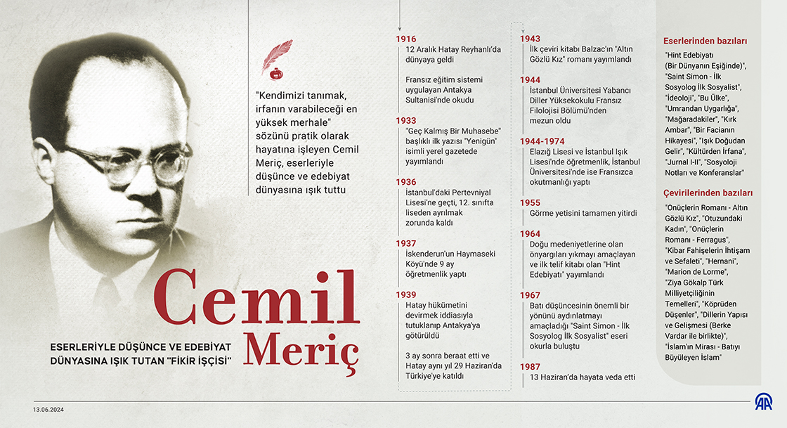 Eserleriyle düşünce ve edebiyat dünyasına ışık tutan 'fikir işçisi': Cemil Meriç