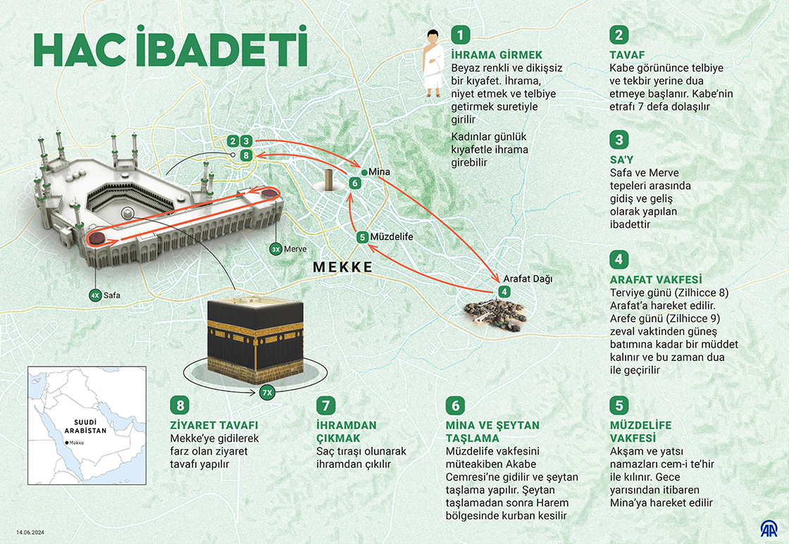 Hac ibadeti