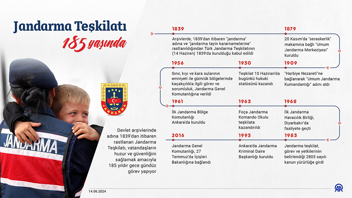 Jandarma Teşkilatı 185 yaşında