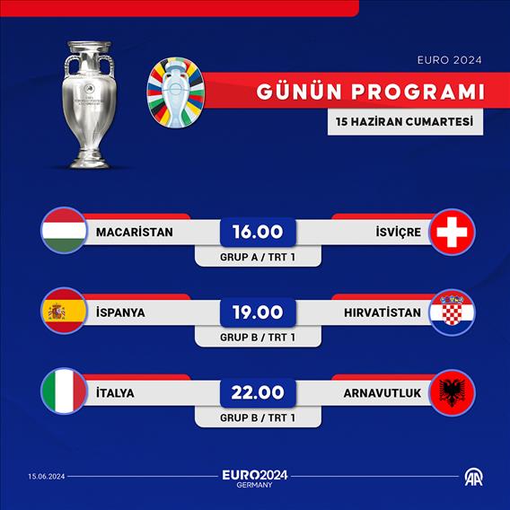 EURO 2024'te günün programı