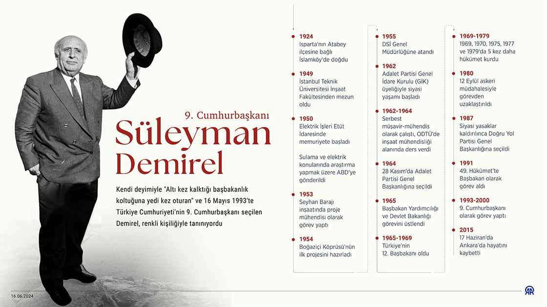 9. Cumhurbaşkanı Süleyman Demirel