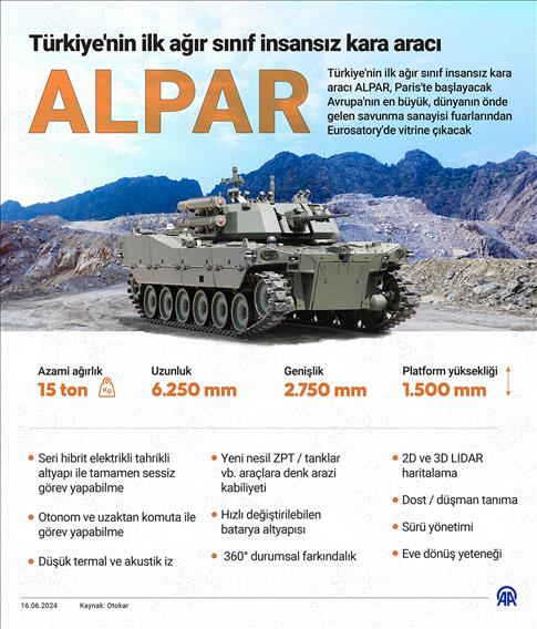 Türkiye'nin ilk ağır sınıf insansız kara aracı ALPAR