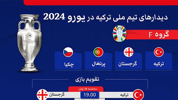 دیدارهای تیم‌ ملی ترکیه در یورو 2024