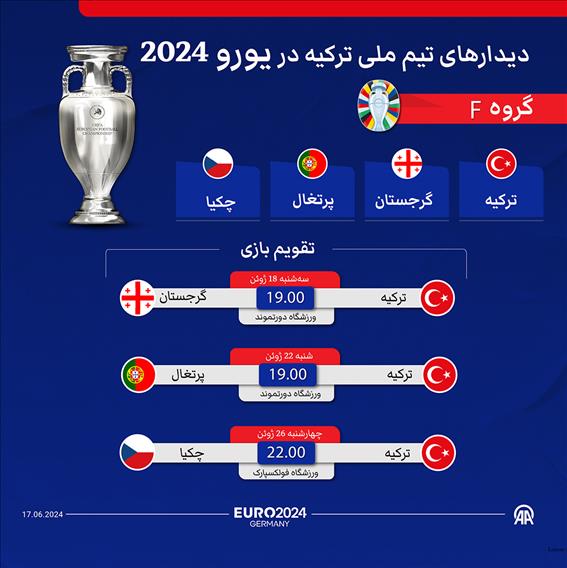 دیدارهای تیم‌ ملی ترکیه در یورو 2024
