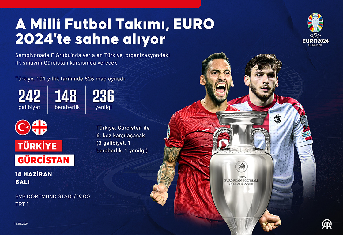 A Milli Futbol Takımı, EURO 2024'te sahne alıyor