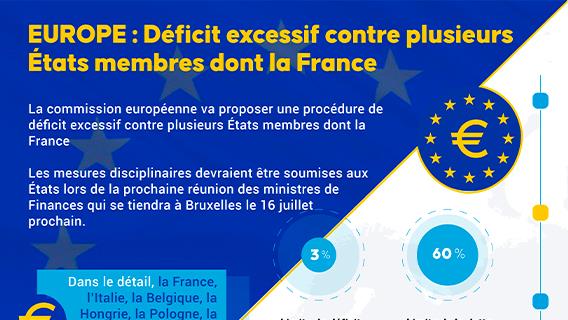 La Commission européenne va proposer une procédure de déficit excessif contre plusieurs États membres dont la France