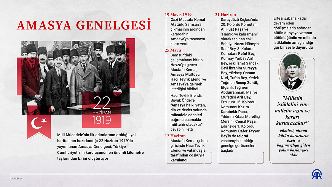 Cumhuriyet'in doğumu ve demokratik sisteme geçişin ilk adımı: Amasya Genelgesi