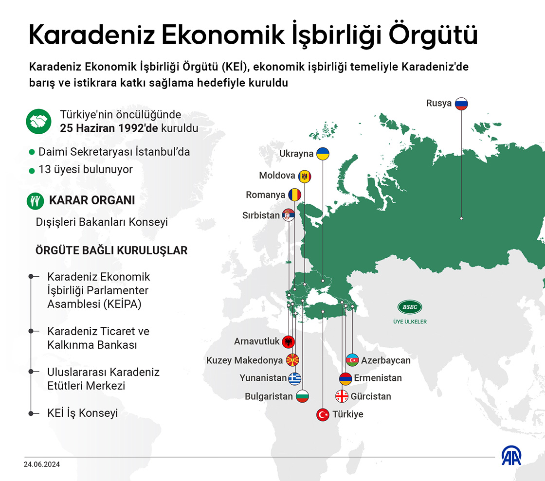 Karadeniz Ekonomik İşbirliği Örgütü