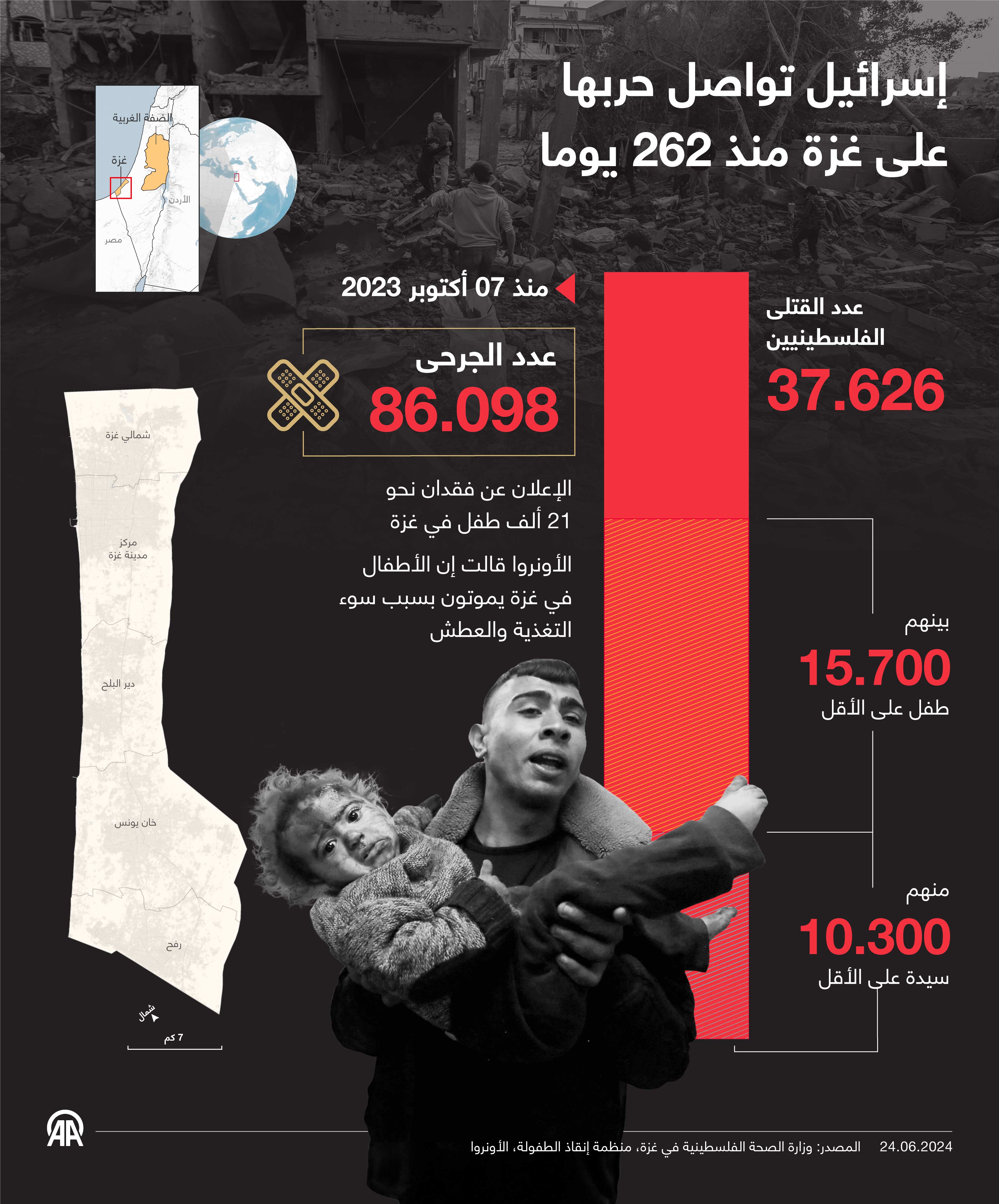 إسرائيل تواصل حربها على غزة منذ 262 يوما