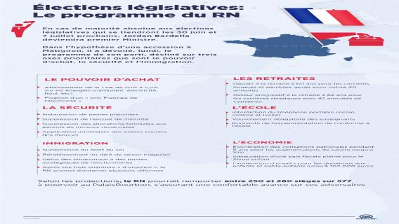 France / Législatives : Le programme du Rassemblement national (Infographie)