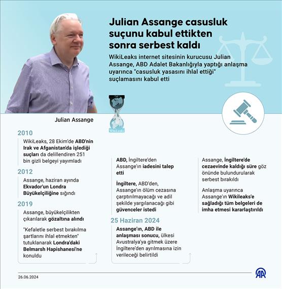 Julian Assange casusluk suçunu kabul ettikten sonra serbest kaldı