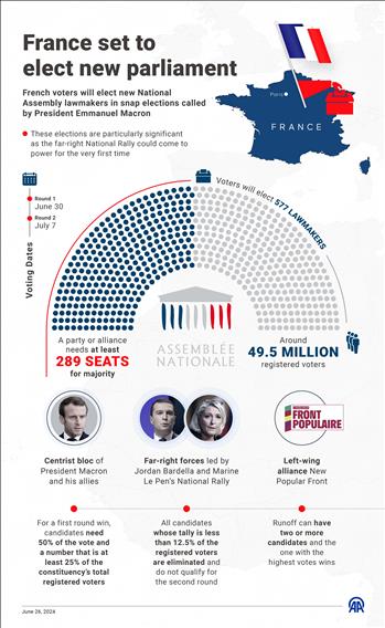 France snap elections: All you need to know