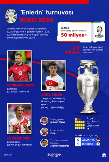 'Enlerin' turnuvası EURO 2024