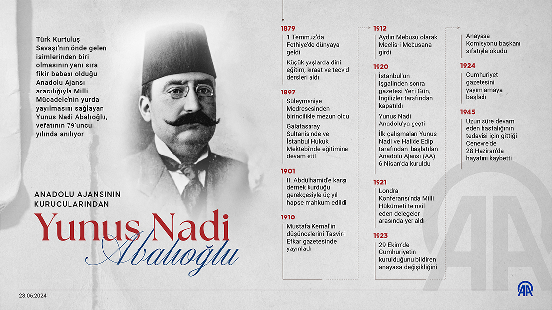 Anadolu Ajansının kurucularından Yunus Nadi Abalıoğlu