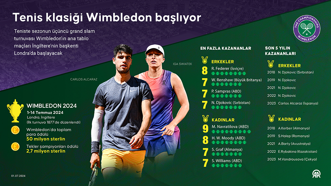 Tenis klasiği Wimbledon başlıyor