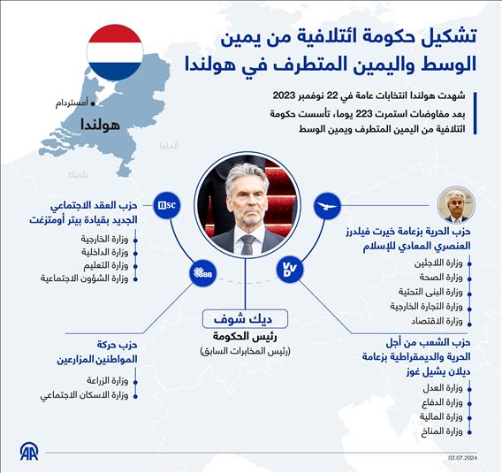 تشكيل حكومة ائتلافية من يمين الوسط واليمين المتطرف في هولندا 