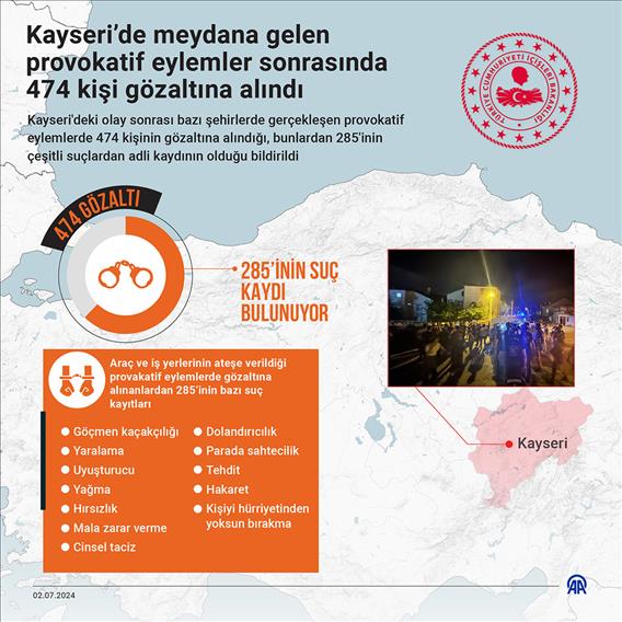 Kayseri’de meydana gelen provokatif eylemler sonrasında 474 kişi gözaltına alındı