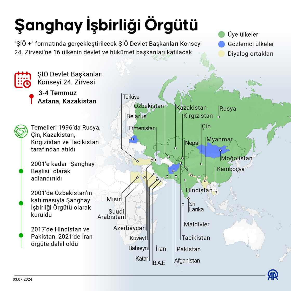 Şanghay İşbirliği Örgütü