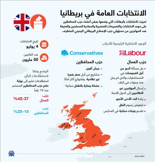 الانتخابات العامة في بريطانيا