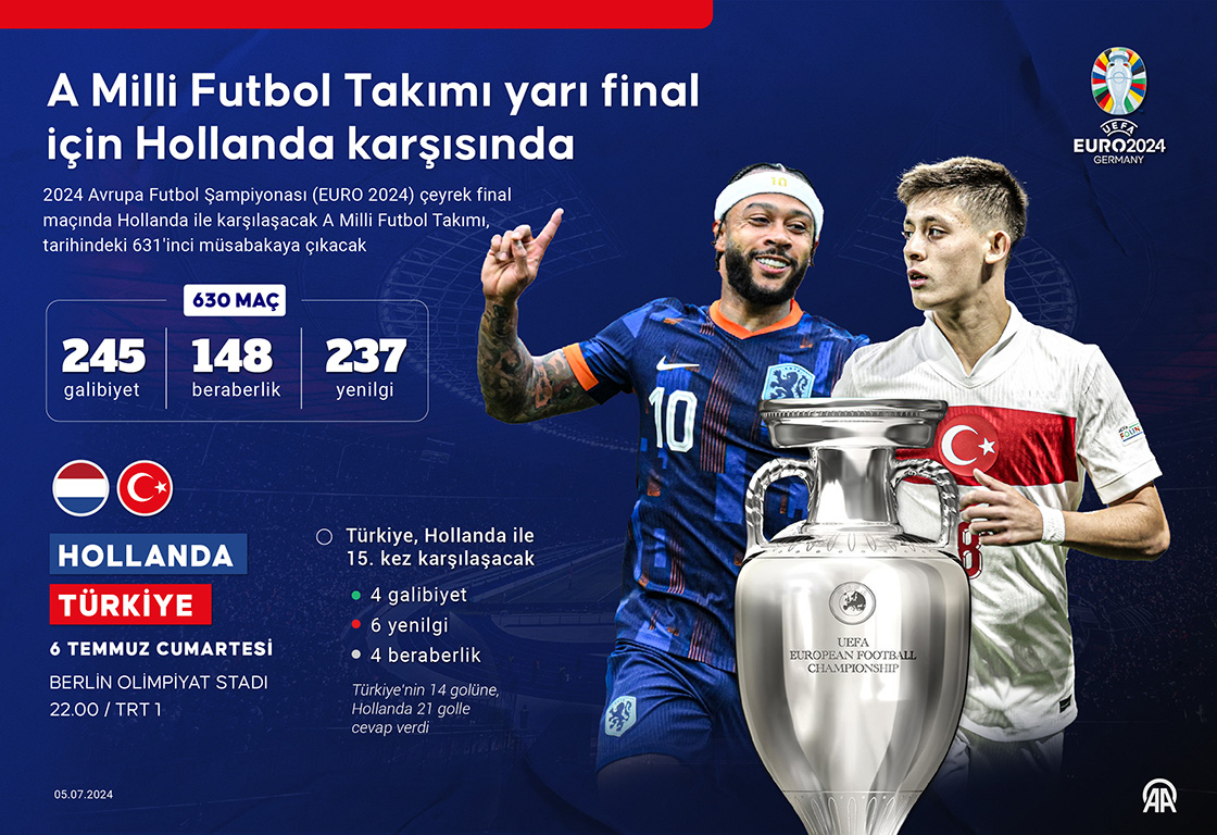 A Milli Futbol Takımı yarı final için Hollanda karşısında