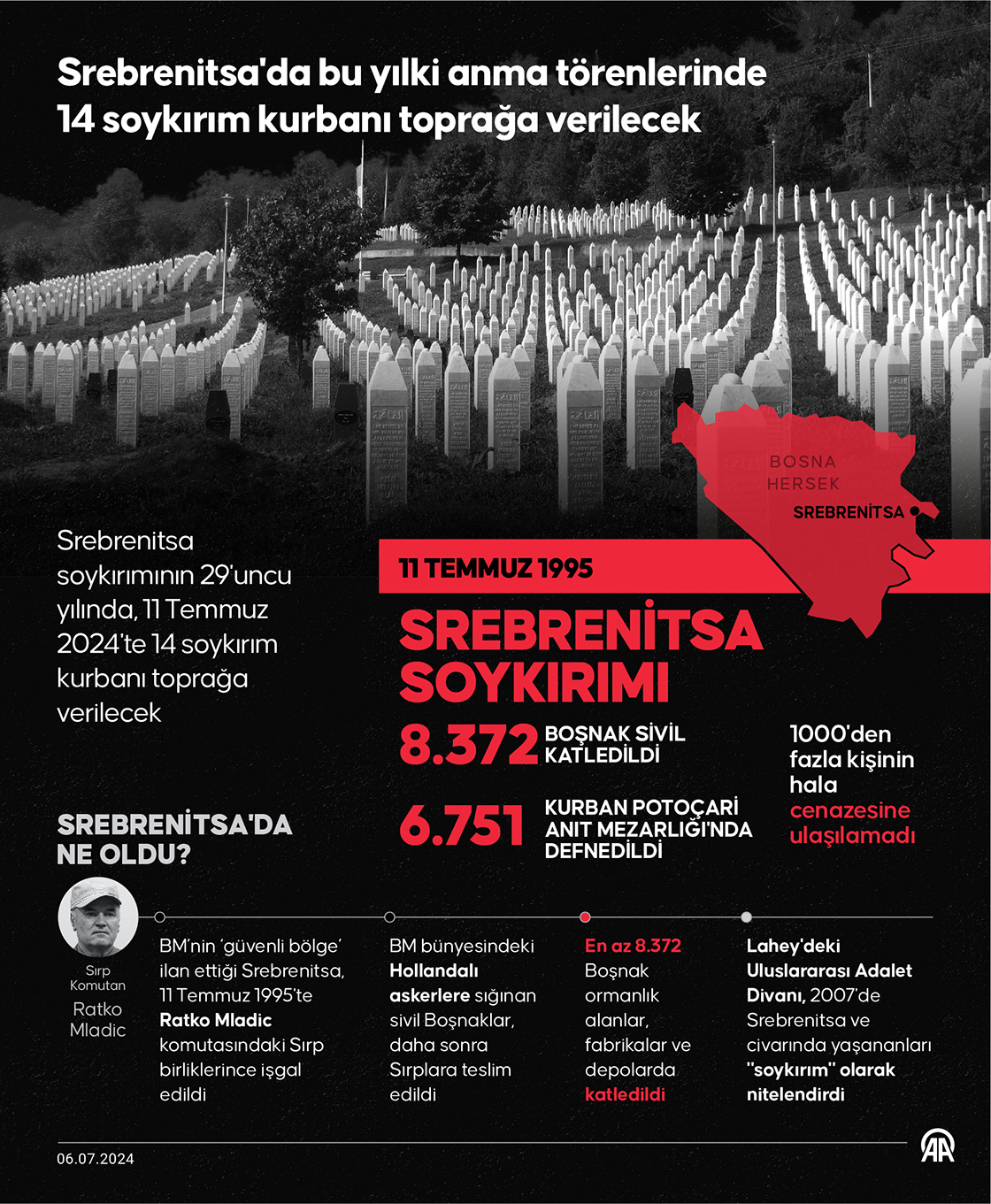 Srebrenitsa'da bu yılki anma törenlerinde 14 soykırım kurbanı toprağa verilecek