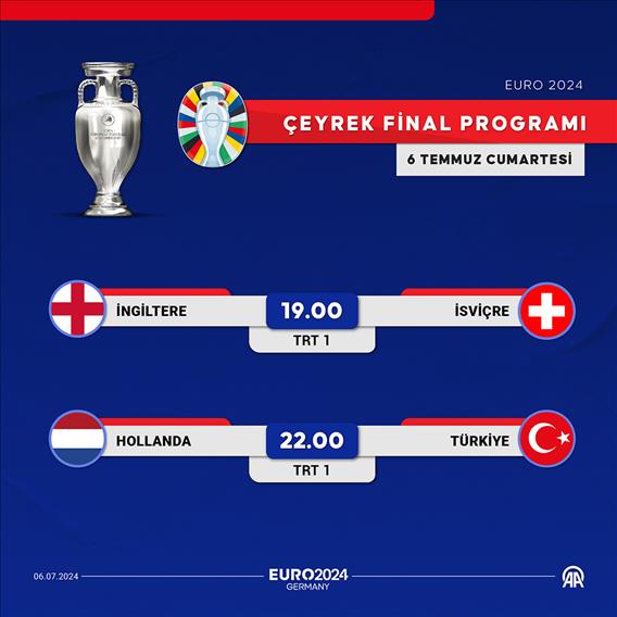 EURO 2024'te çeyrek final programı
