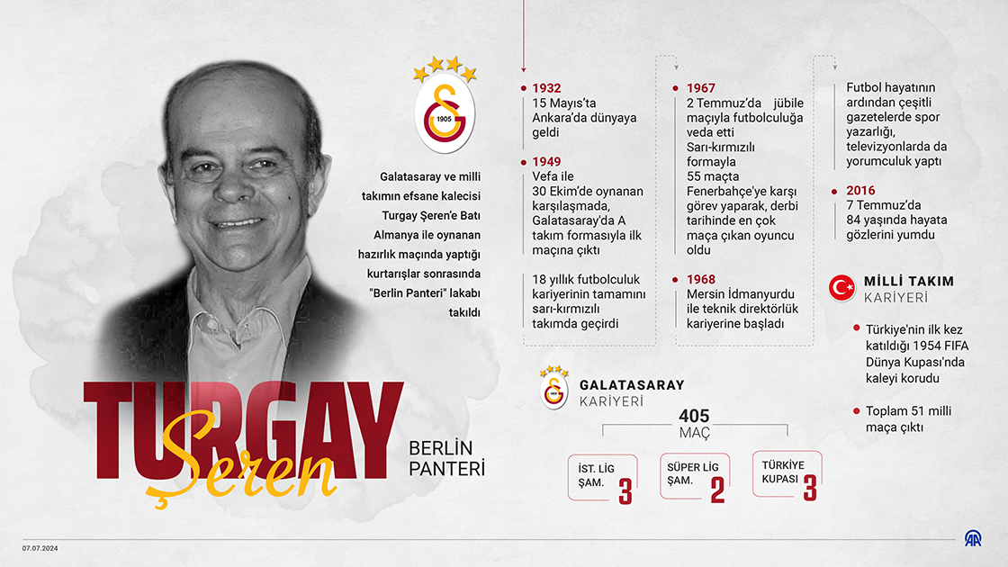Berlin Panteri': Turgay Şeren