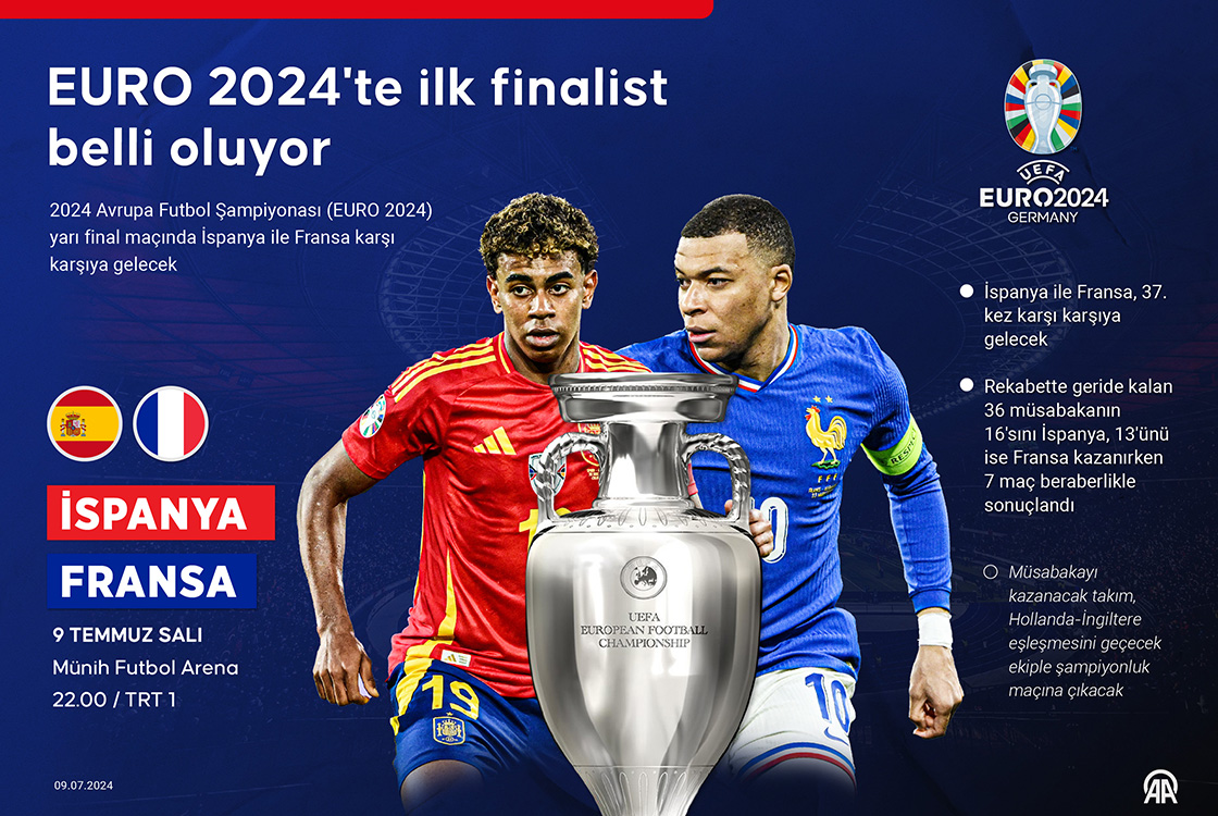EURO 2024'te ilk finalist belli oluyor