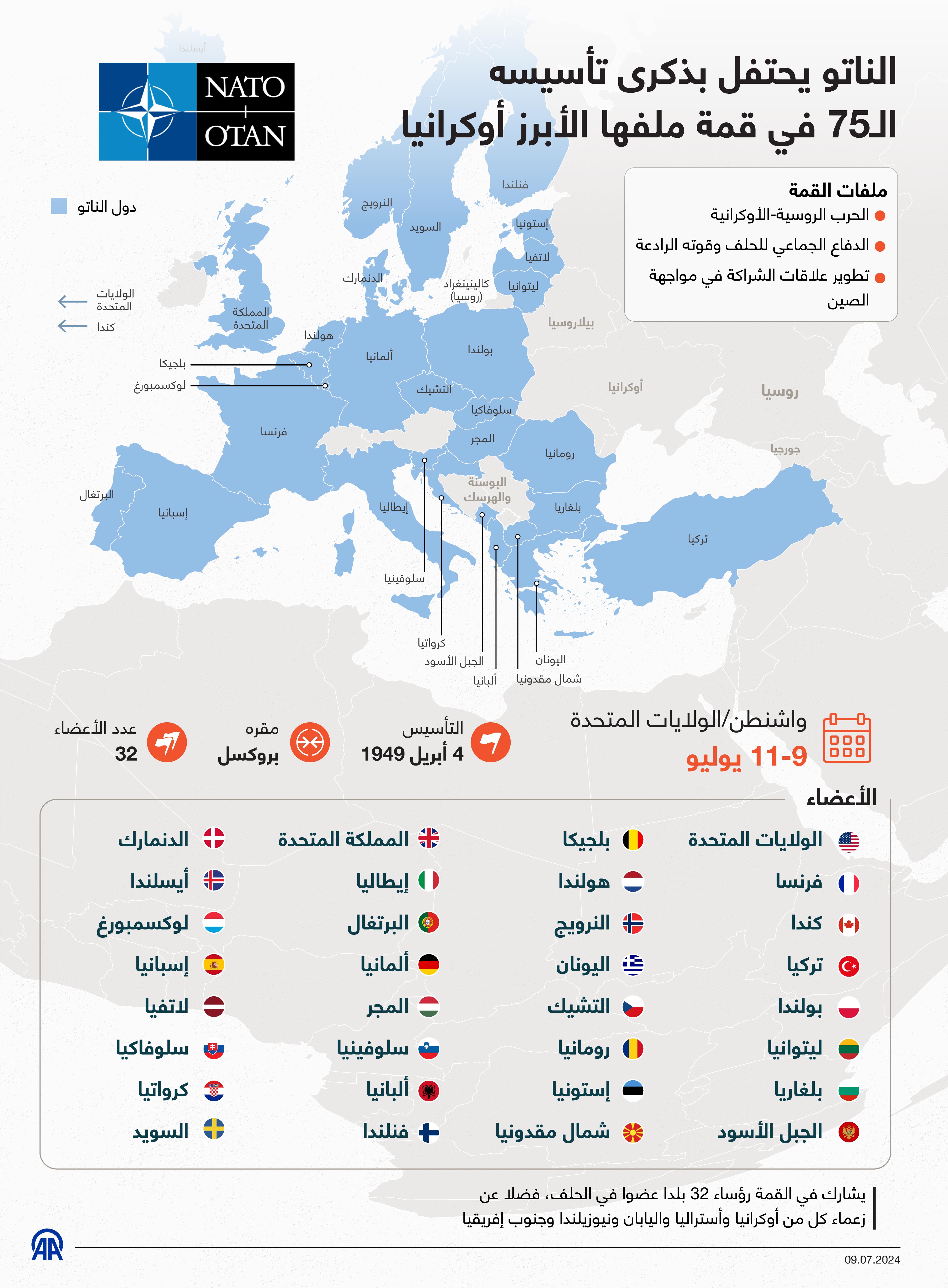 الناتو يحتفل بذكرى تأسيسه الـ75 في قمة ملفها الأبرز أوكرانيا